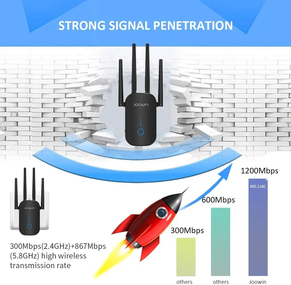 joowin 1200mbp wifi extender signal booster