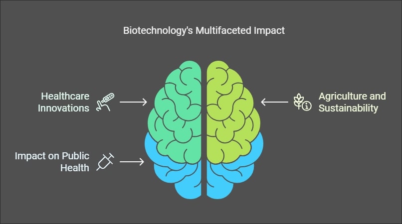 Biotechnology