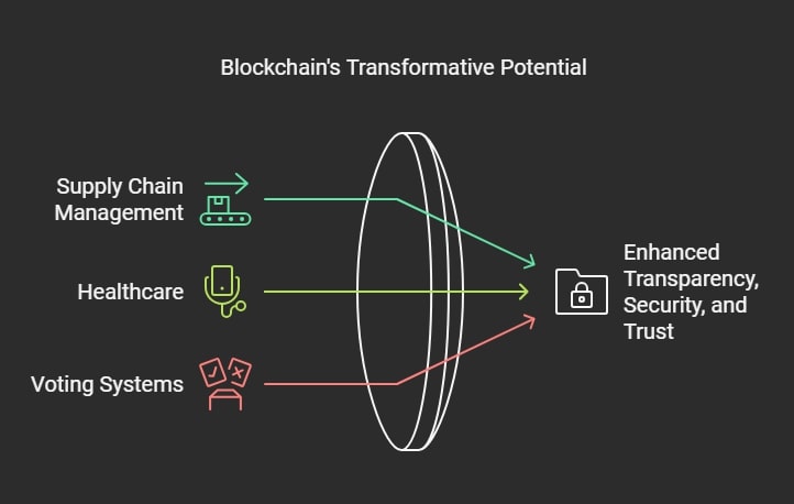 Blockchain