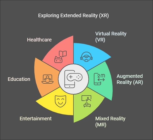 Extended Reality (XR)