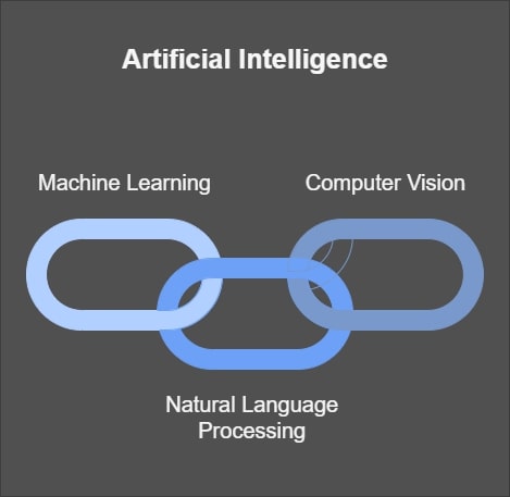 Artificial Intelligence