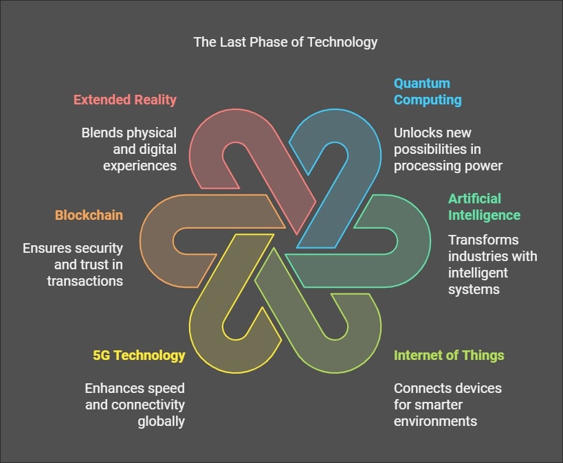 Navigating the Fast-Paced Tech World